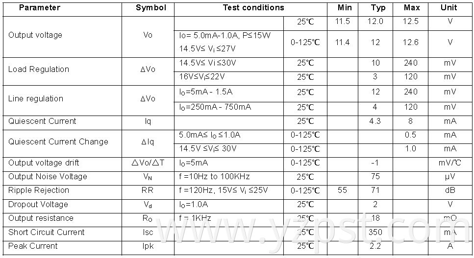 Integrated regulator IC 7812